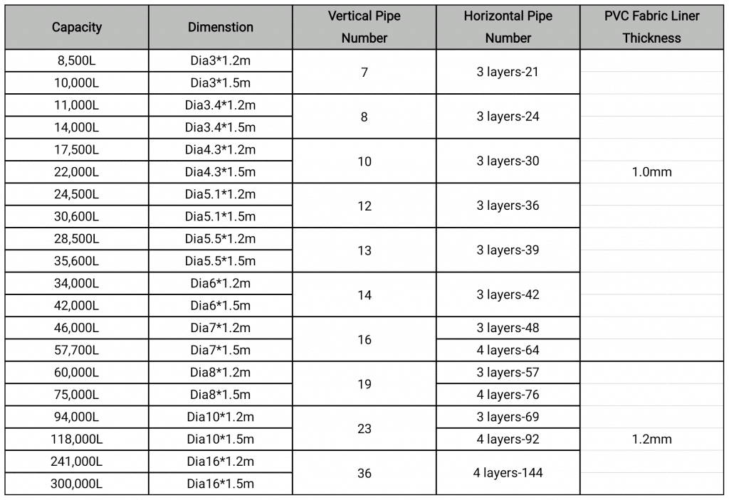 Galvanized Steel Support Tank dimension specification